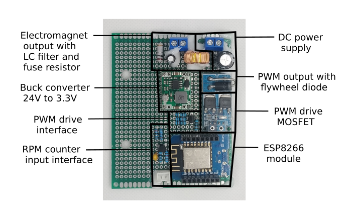 opencross-proto opencross-proto